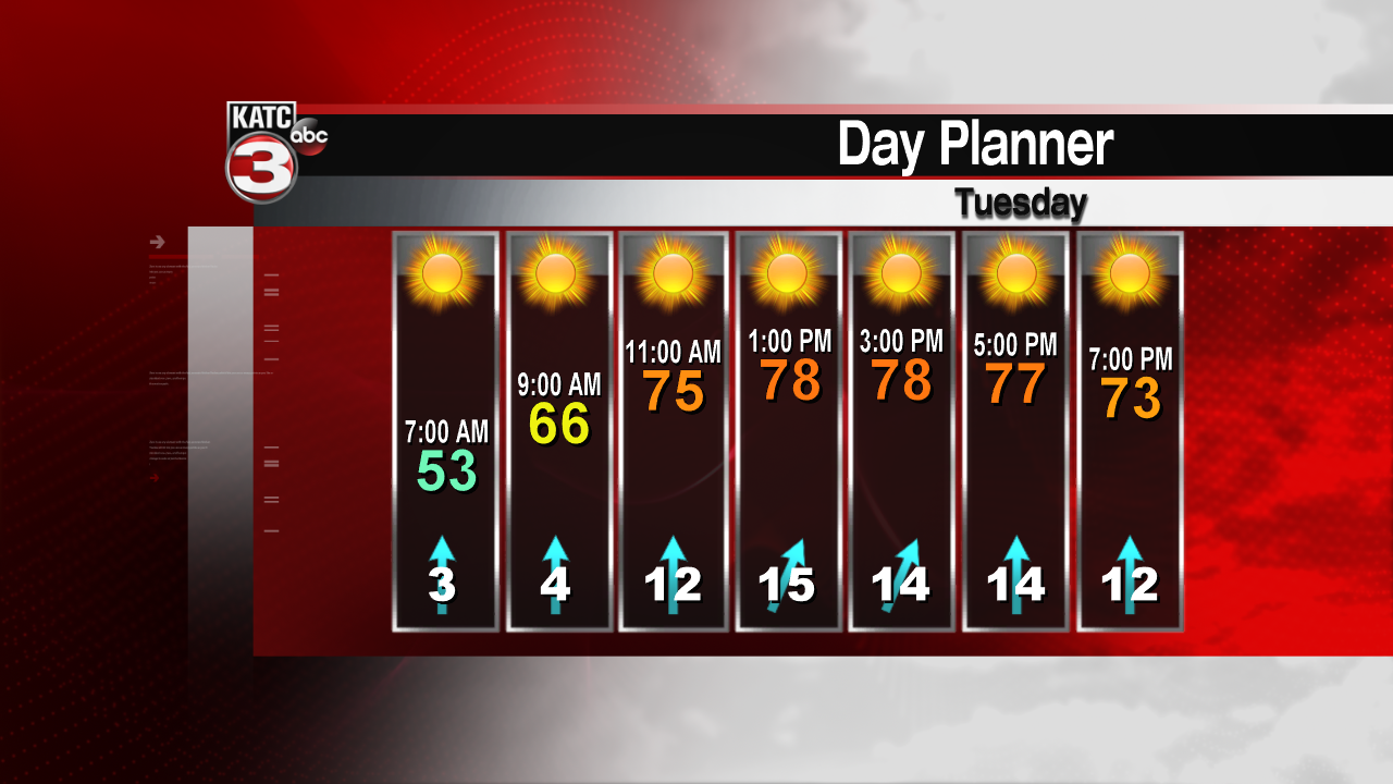 Central AL Forecast: Warm Wednesday! Cold on the way